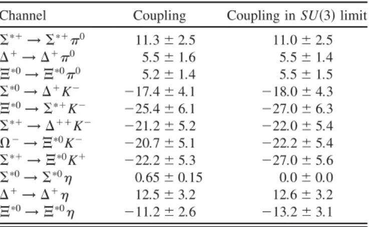 TABLE III. Coupling constants of pseudoscalar mesons with decuplet baryons.