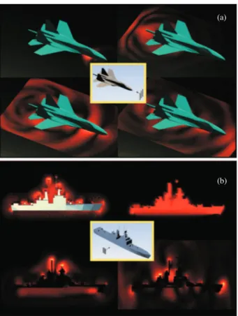 Figure 4. Near ﬁelds around two diﬀerent targets captured during the FDTD simulations: (a) SU-27 jet, (b) Virginia