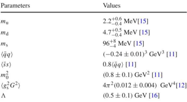 Table 3 The working regions of M 2 and s