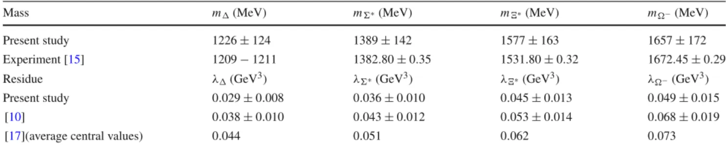 Table 4 The numerical values of masses and residues of the ground