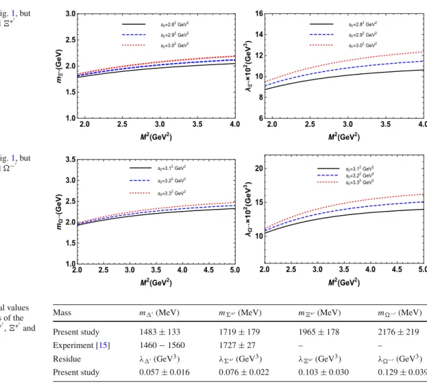 Fig. 3 The same as Fig. 1 , but for the radially excited  ∗  baryon