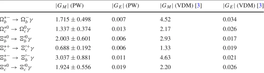 Table 3 The absolute values of the magnetic dipole moment