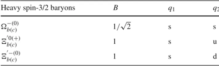 Table 1 The normalization factor A and light quark content of heavy spin-3/2 baryons