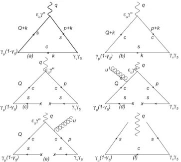 FIG. 2. Diagrams for bare-loop [(a), (b)], quark and mixed condensates [(c)–(e)] and propagation of the soft quark in the electromagnetic field (f ).