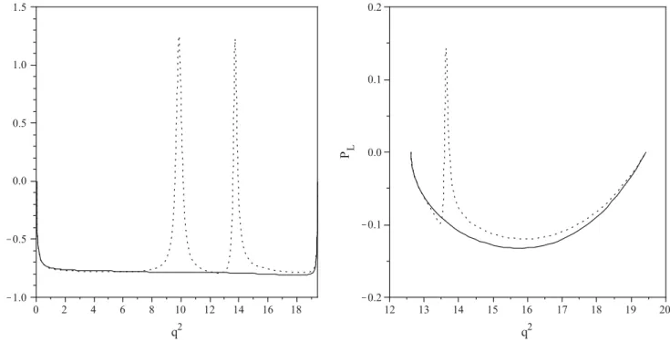 FIG. 13. The same as Fig. 12 but for the B s !  0 transition.
