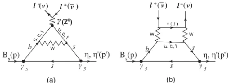 FIG. 1. Diagrams responsible for the B s ! ð;  0 Þl þ l  = 