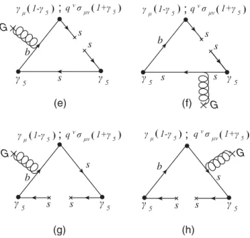 FIG. 3. Quark-gluon condensate diagrams.