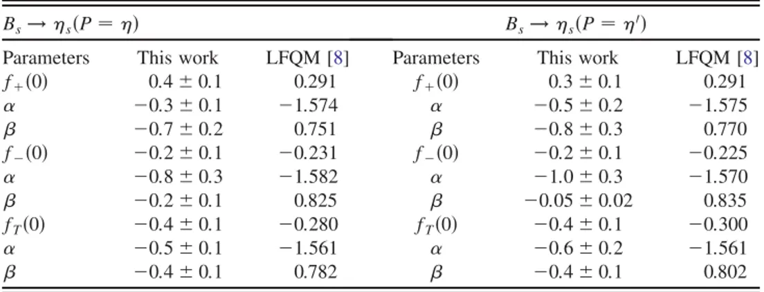TABLE I. Parameters appearing in the fit function for form factors of B s !  s in two