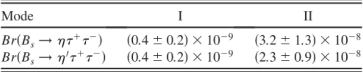 FIG. 6. The dependence of the differential branching fraction