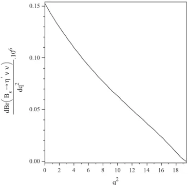 FIG. 11. The same as Fig. 10 but for the B s !  0  .