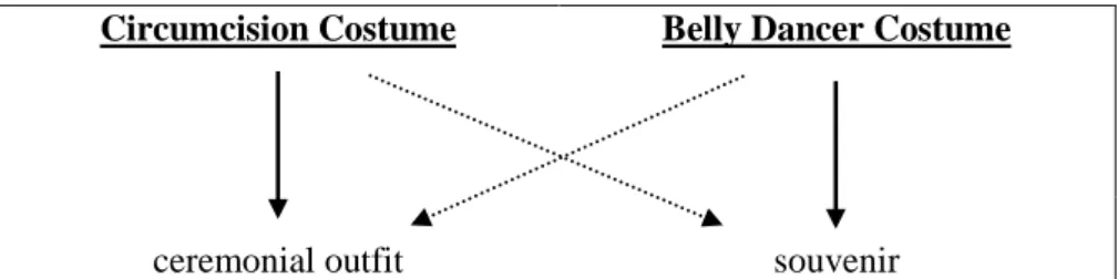 Figure 7: The contextual exchange 
