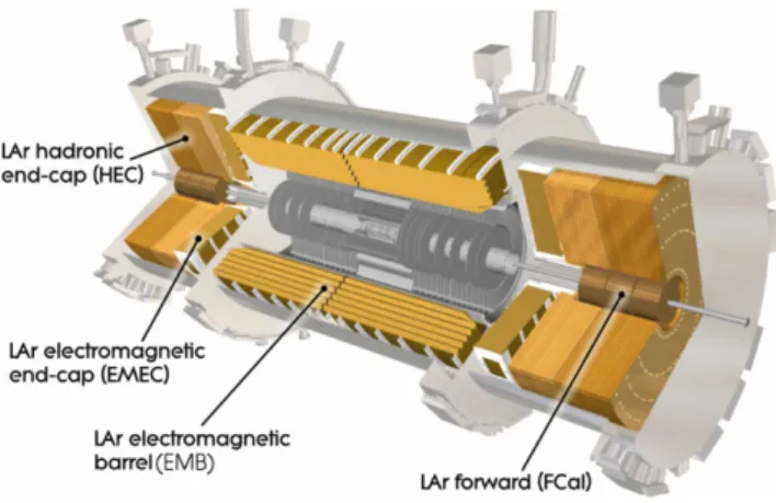 Fig. 1 Cut-away view of the LAr calorimeter, 17 m long (barrel +