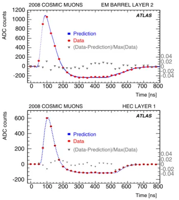Figure 15 shows the Q 2 -estimator in the second layer of the EM calorimeter averaged over φ, assuming k = 1.5% corresponding to Q 2 ∼ 1 for η ∼ 0