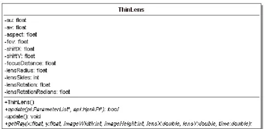 Figure 6.1: Camera Class Diagram