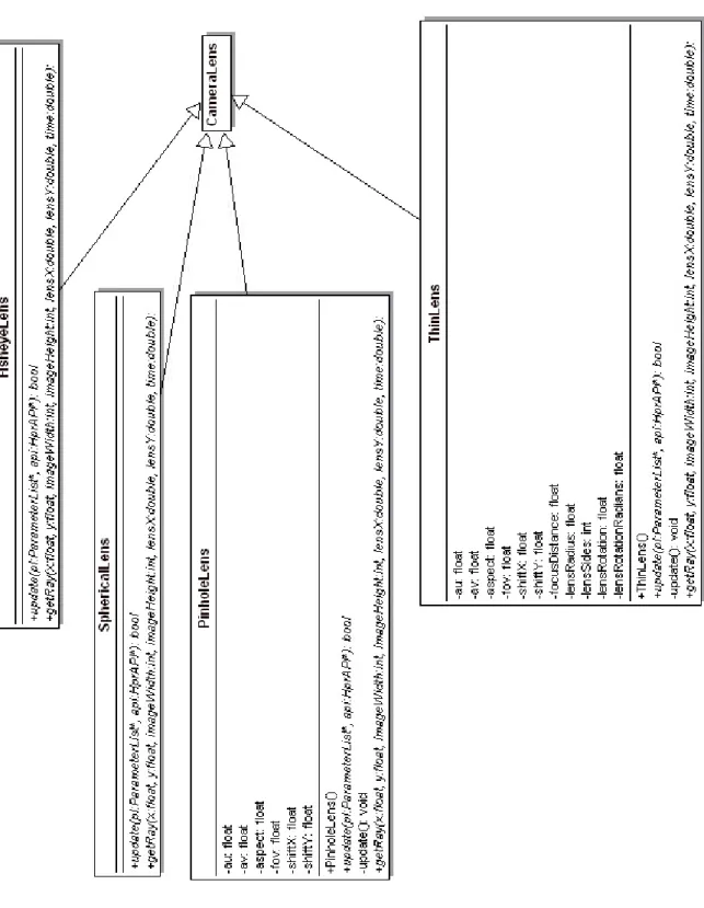 Figure 6.6: Camera Relation Diagram