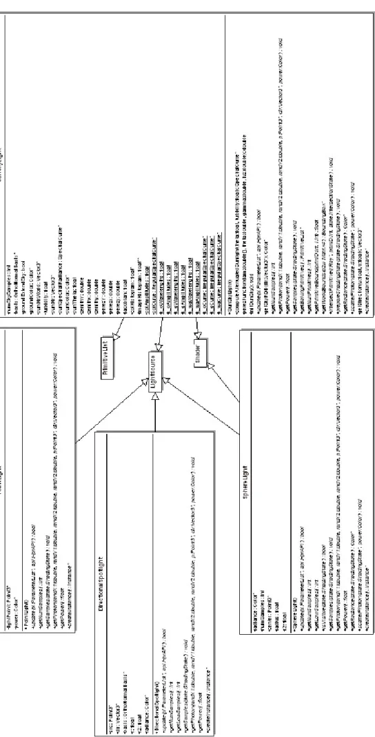 Figure 6.7: Light Relation Diagram