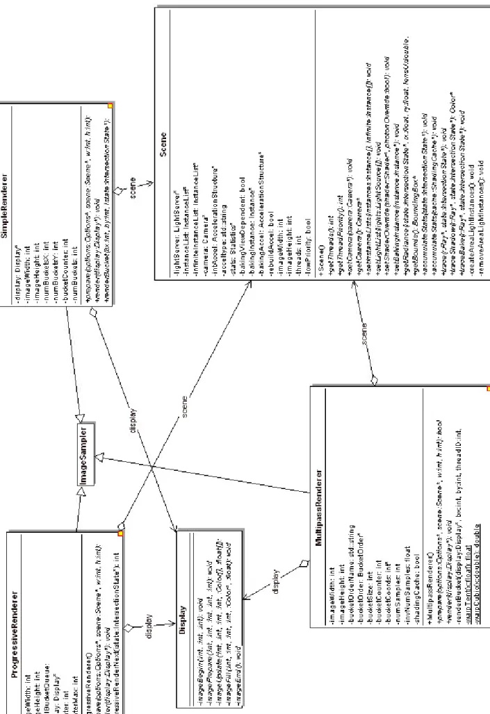 Figure 6.9: Renderer Relation Diagram