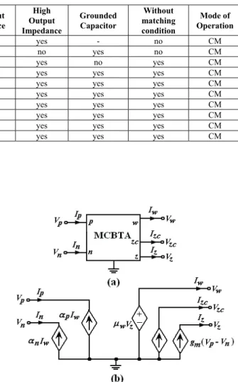 Fig. 1.  (a) Block diagram of MCBTA. (b) Equivalent circuit  of the MCBTA. 