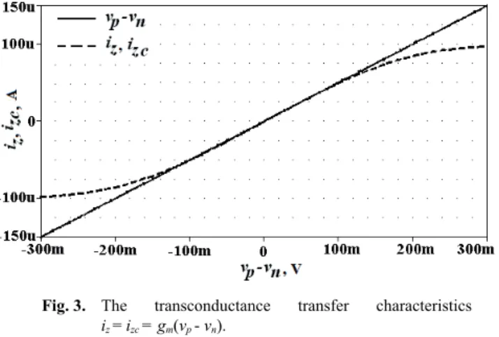 Tab. 2.  Dimension of the CMOS transistors. 