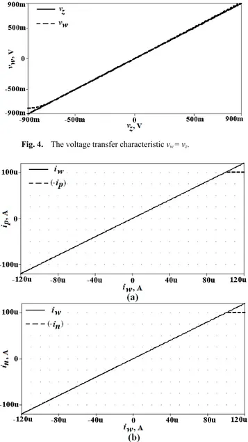 Fig. 6.  Frequency responses; a) the transconductance gain,   b) voltage gain, c) current gains