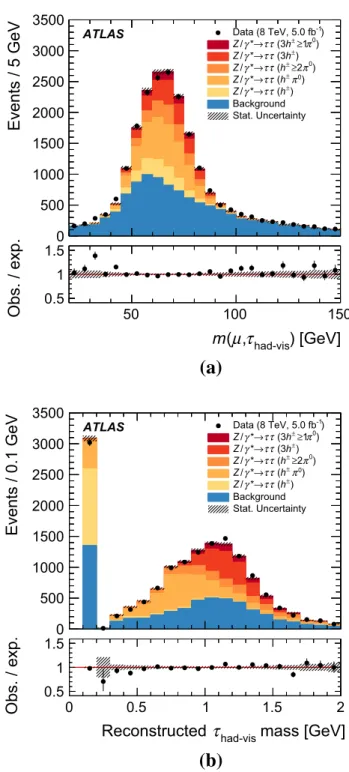 Fig. 9 The a τ had-vis relative E T residual distribution and b the half-