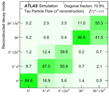 Fig. 1 a Distribution of the logarithm of the second moment in energy density of π cand0 clusters that do (signal) or do not (background) originate from π 0 ’s, as used in the π 0 identification