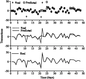 Figure  3  shows the results of the first simulation  nm. 