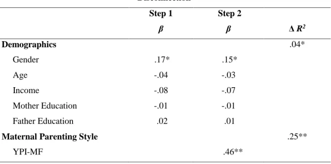 Table 3.8. Hierarchical Regression Analysis in Predicting Disconnection Schema Domain  Disconnection  Step 1    Step 2  β  β  Δ R 2  Demographics  .04*       Gender   .17*   .15*       Age  -.04  -.03       Income  -.08  -.07       Mother Education  -.01  
