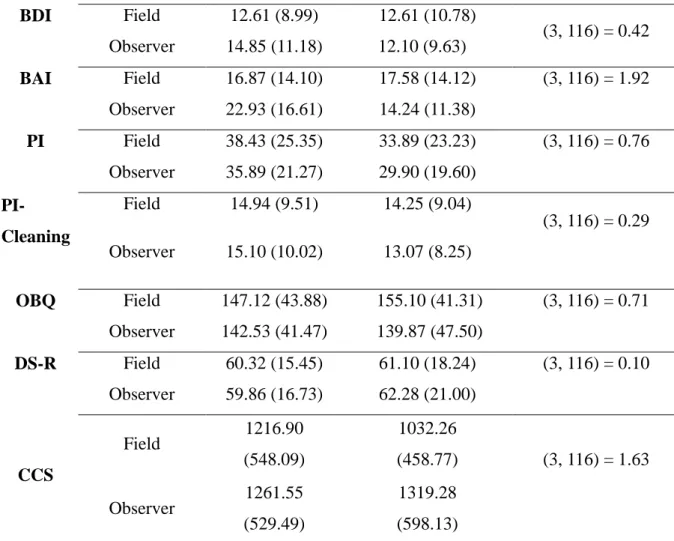 Table 3. Correlations Between the Study Measures 