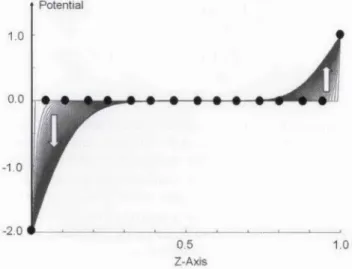 Figure  2.  A  numerical  solution  of  the  Laplace  equation  for Zin  1,KE  =100  U(0  =  2,  Ul)  1,  =  2,  Y5103.