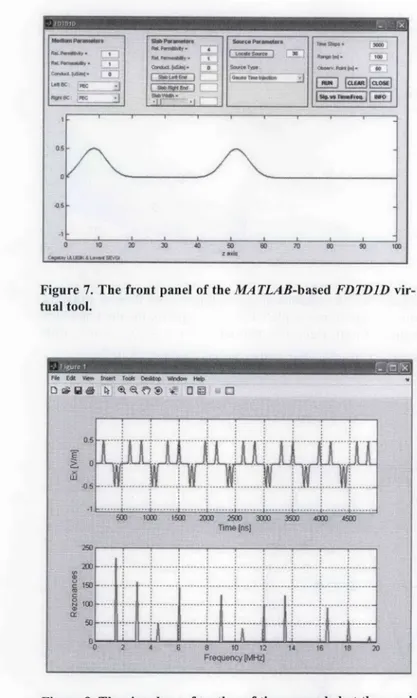 Figure  7.  The  front panel  of the  MATLAB-based  FDTD1D  vir- vir-tual tool.