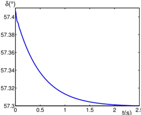 Fig. 3. Transient response of the speed