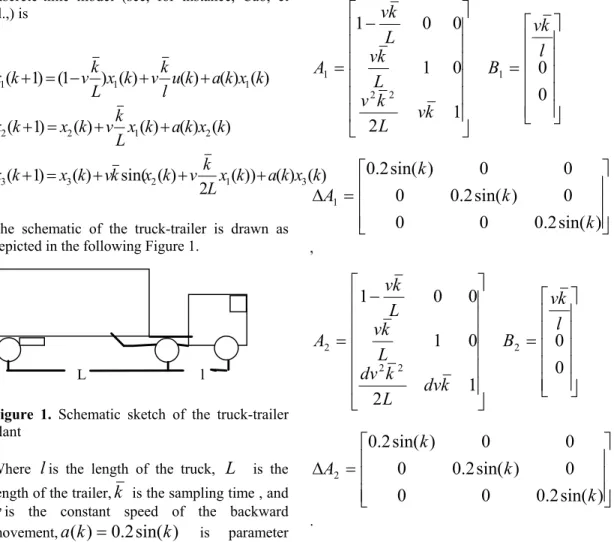 Figure 1. Schematic sketch of the truck-trailer  plant 