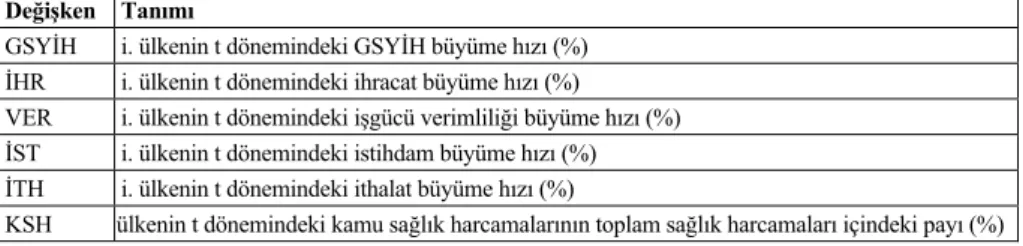 Tablo 1. Değişkenlerin Tanımlanması 