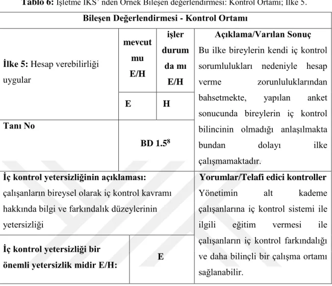 Tablo 6:  İşletme İKS’ nden Örnek Bileşen değerlendirmesi: Kontrol Ortamı; İlke 5. Bileşen Değerlendirmesi - Kontrol Ortamı 