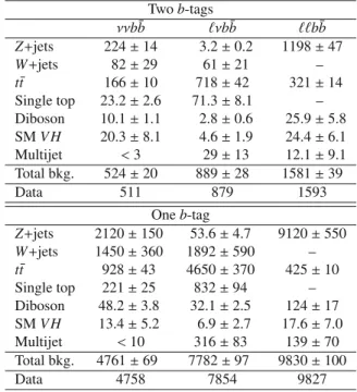 Table 1 The number of expected and observed events for the three