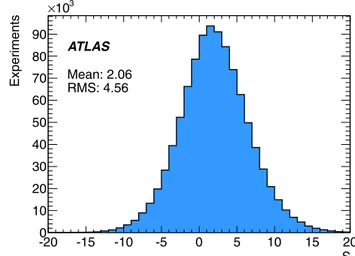 Fig. 1 Invariant mass distribution of identical-flavour lepton pairs