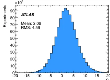 Fig. 1 Invariant mass distribution of identical-flavour lepton pairs