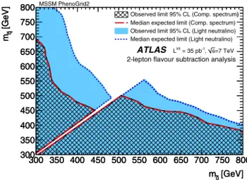 Fig. 3 Observed and expected 95% C.L. exclusion limits in the m ˜g − m ˜q plane for two 24-parameter MSSM models