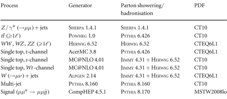 Table 1. Summary of the background and signal MC sample generation used in this search