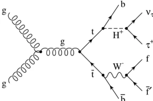 Figure 1. Example of a leading-order Feynman diagram for the production of t¯ t events arising from gluon fusion, where a top quark decays to a charged Higgs boson, followed by the decay H +