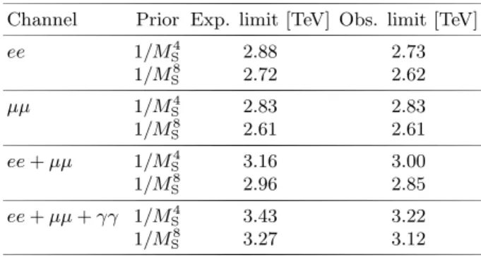 TABLE VI. Expected and observed 95% C.L. lower limits on M S in the dielectron and dimuon channels, as well as for the