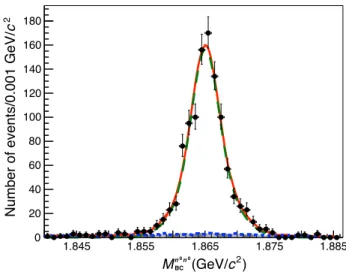 FIG. 2. Fit to the DT sample in data (points), projected onto ∆E γγ (a) and ∆E tag (b)