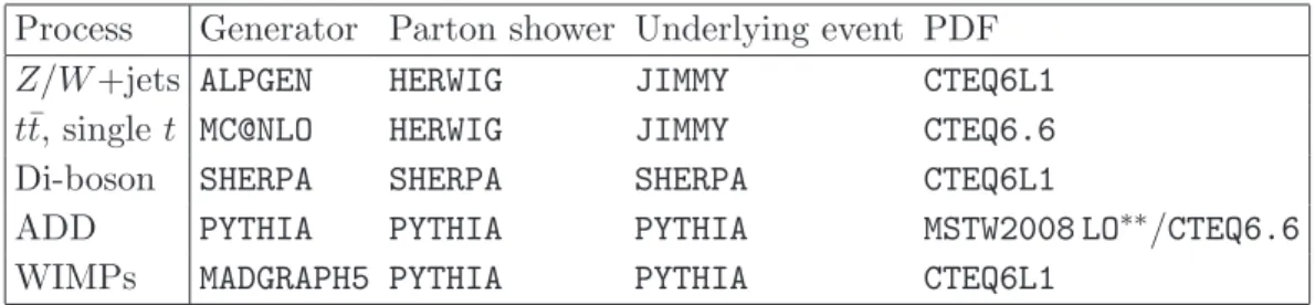 Table 2. Overview of the main simulated samples.