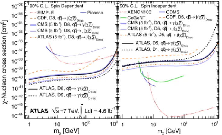 FIG. 2 (color online). Observed (solid lines) and expected (dash-dotted lines) 95% C.L