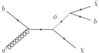 Fig. 2 Example of DM production in the b-FDM model