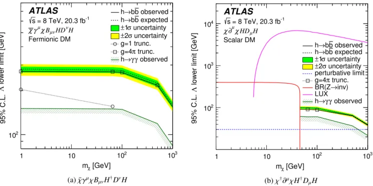 Fig. 7 for regions of parameter space where the kinematic assumption holds.