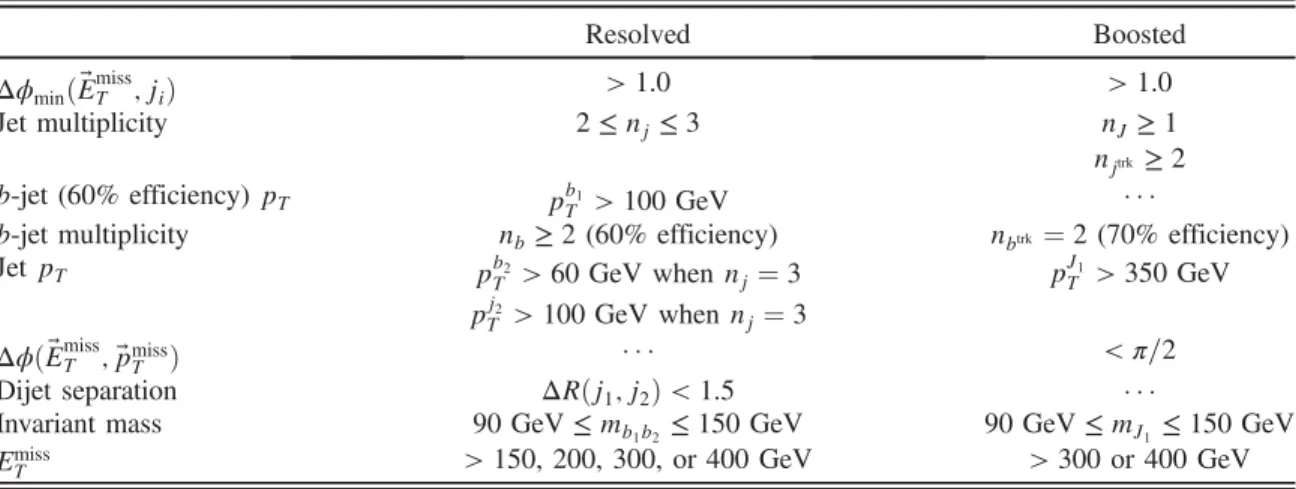 TABLE II. The event selection criteria for signal regions in the resolved and boosted channels