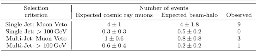 Table 4 The number of observed and expected events for each channel after the muon segment veto and jet energy requirement are applied, as in Table 2