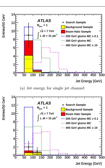 Fig. 4 The 95% C.L. limit on the gluino pair production cross-section as a function of gluino mass, m g ˜ , assuming m χ˜ 0 1 =100 GeV